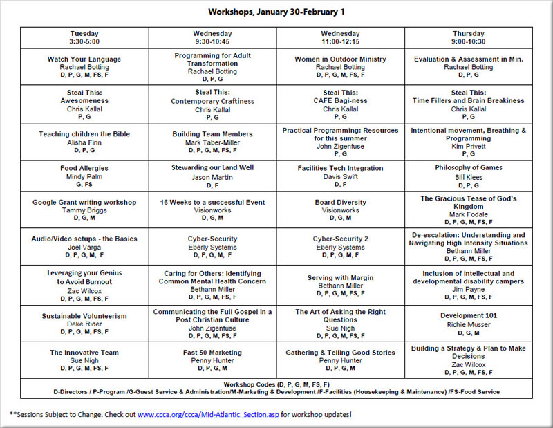 Mid-Atlantic Section - Workshop Grid